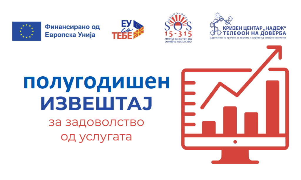 Прв полугодишен извештај за задоволство од услуга Јули 2025